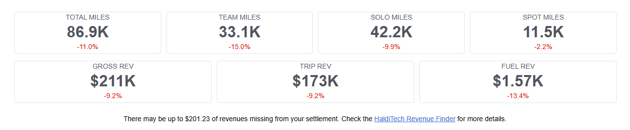 Example Settlement Summary email with numbered figures